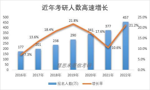 考研人数增长图01.png