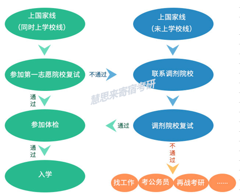 考研复试流程图.png