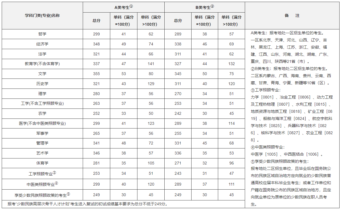 2021学硕国家线01.png