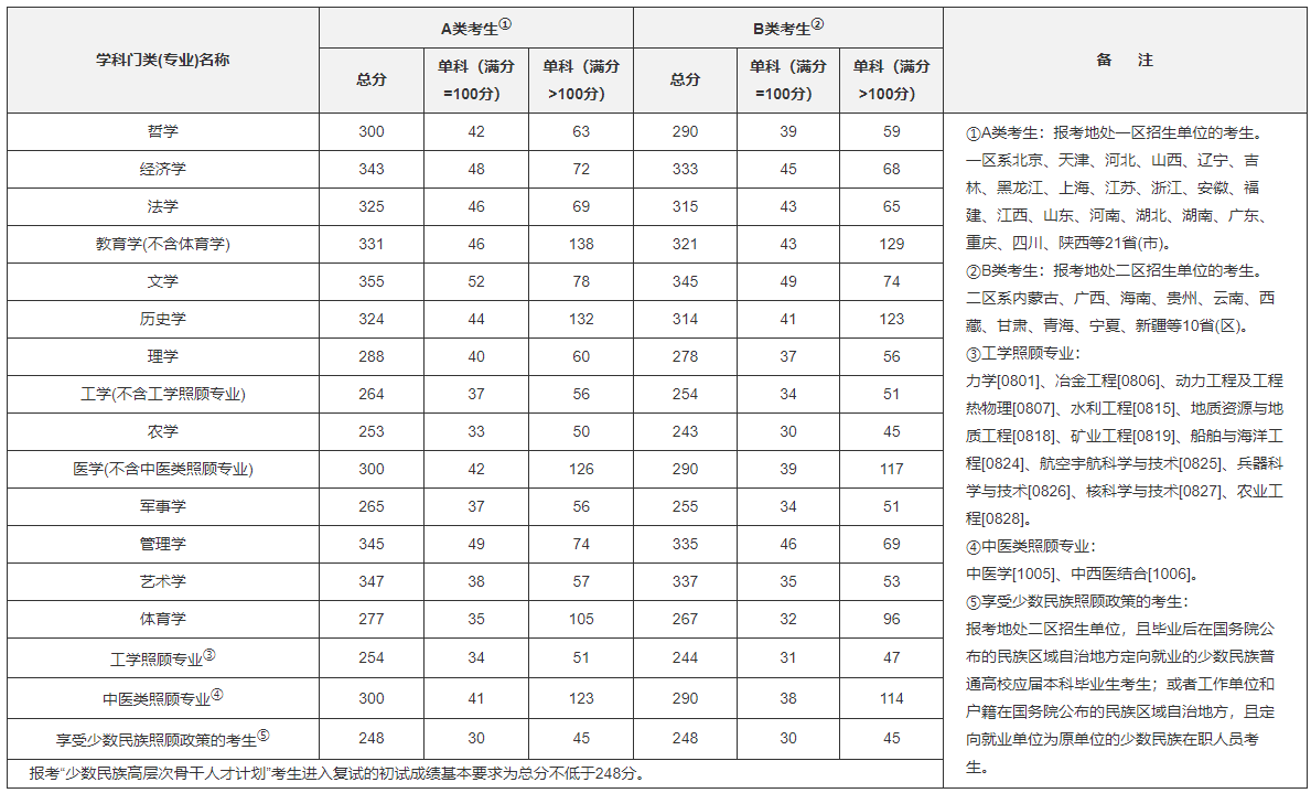 2020学硕国家线01.png
