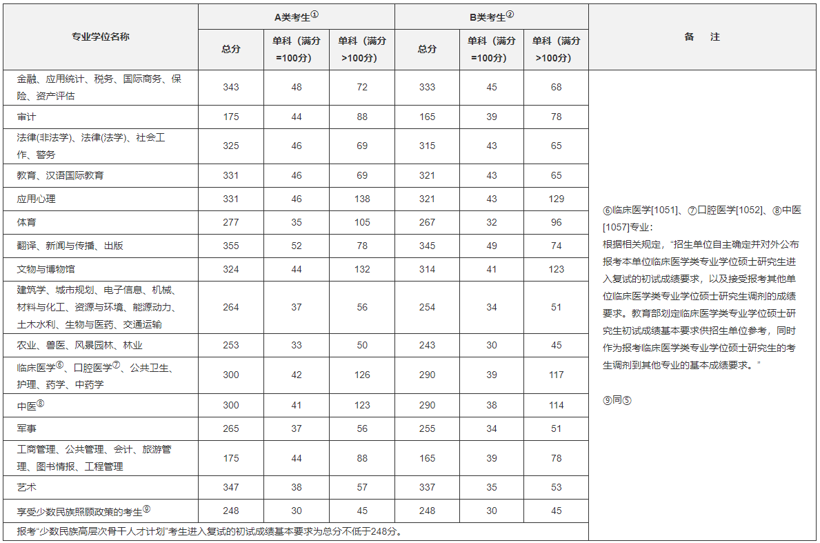 2020专硕国家线01.png