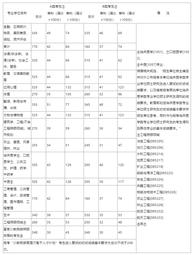 2019专硕国家线01.png