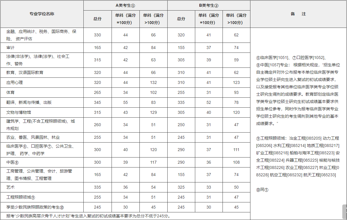 2018专硕国家线01.png