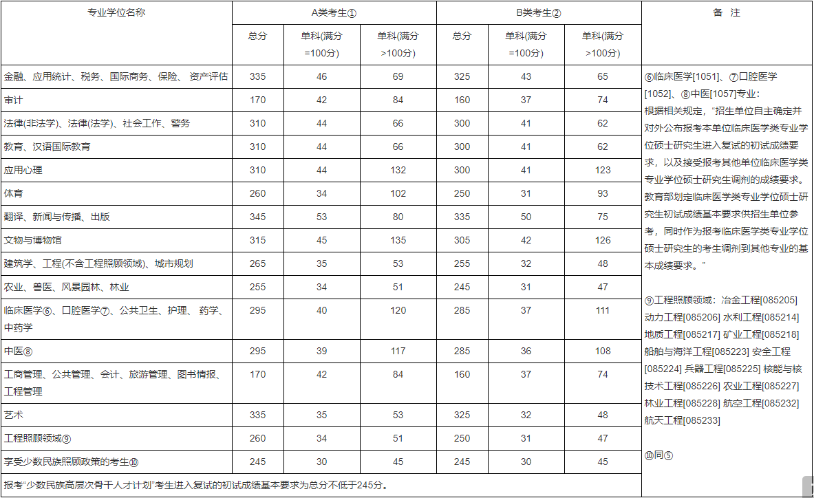 2017专硕国家线01.png