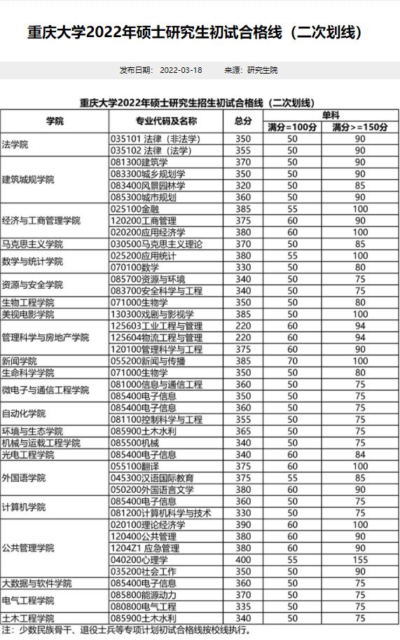 重大考研2022二次划线483.jpg