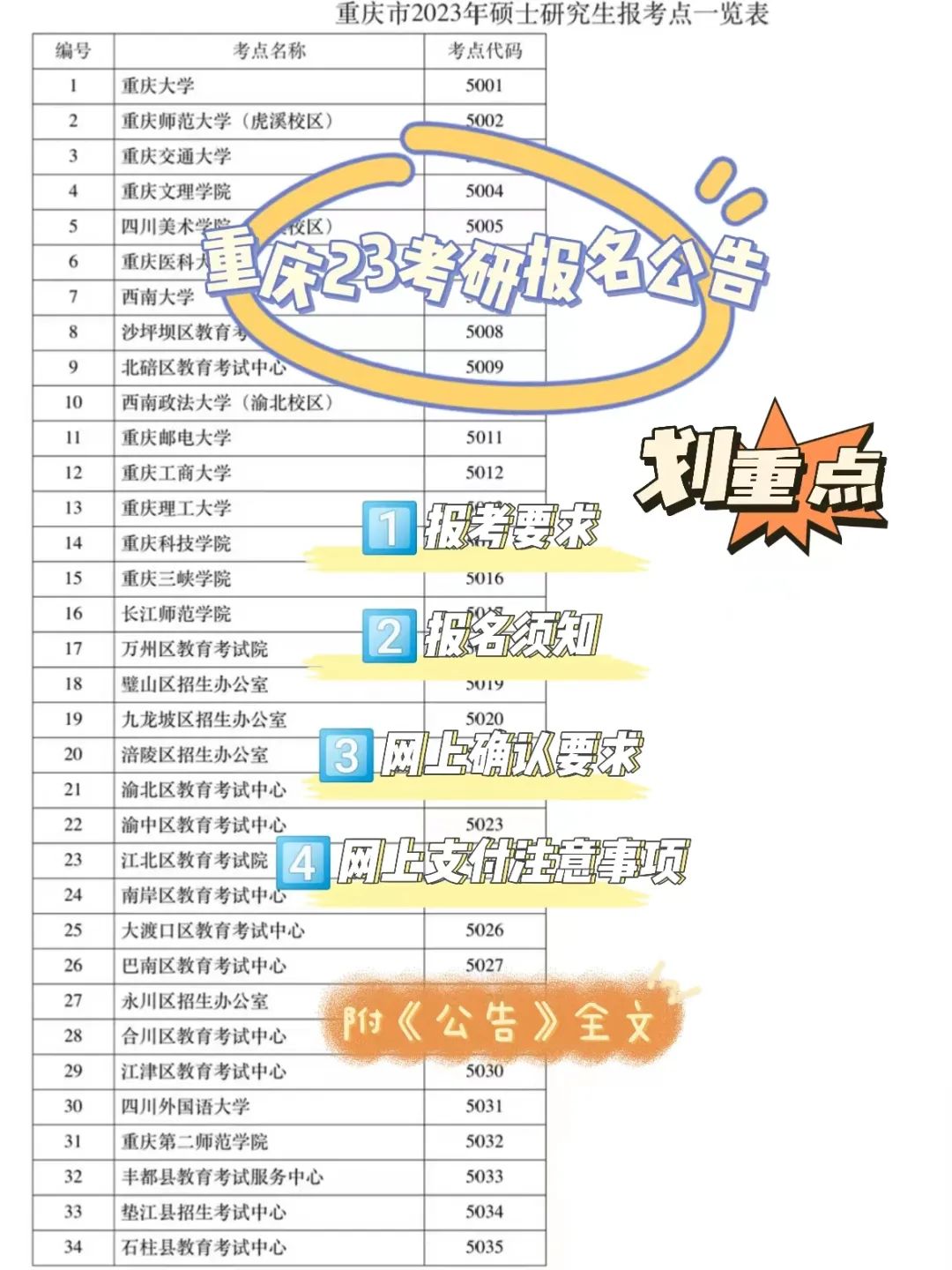 重庆23考研报名公告封_20220923170357.jpg