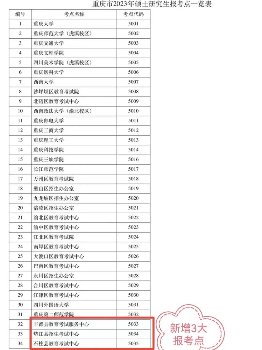 重庆23考研报名公告4.jpg